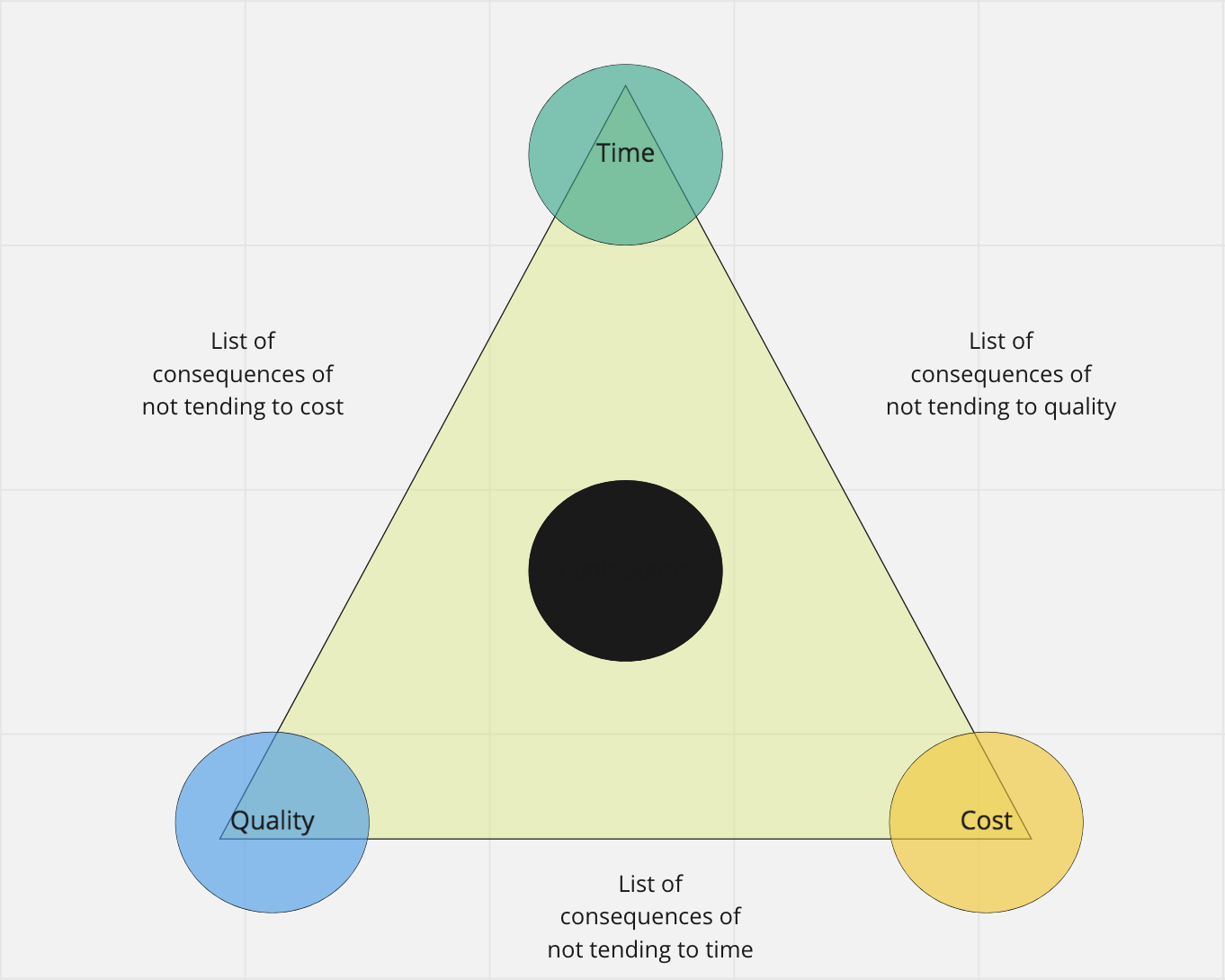 iron triangle