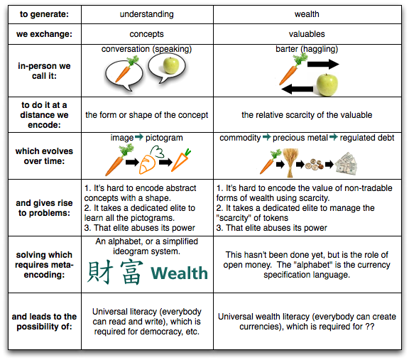 wealth literacy